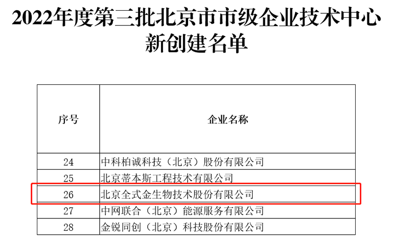 乐动平台(中国)通过“北京市市级企业技术中心”认定