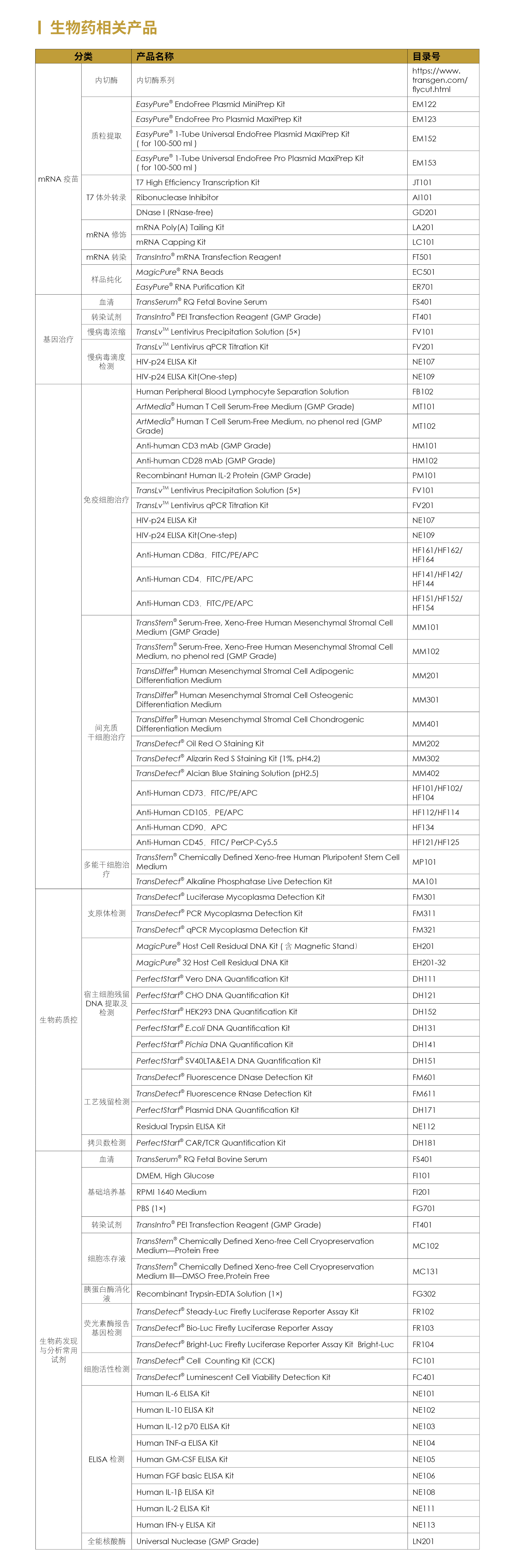 官网应用生物药相关产品长图-2.jpg
